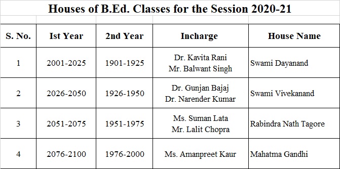 Houses-b.ed Houses-b.ed
